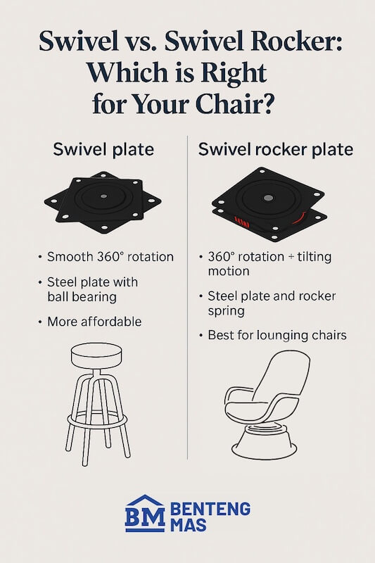 Swivel plate vs swivel plate rocker